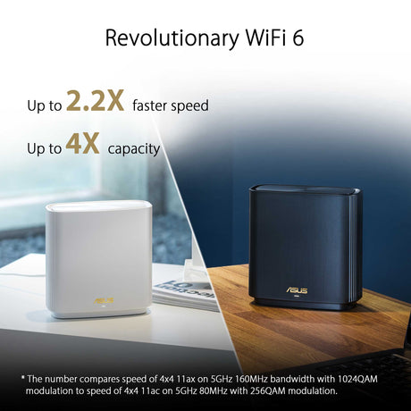 Asus ZenWiFi AX-XT8 AX6600 Tri-band Mesh WiFi 6 (802.11ax) Extendable Router