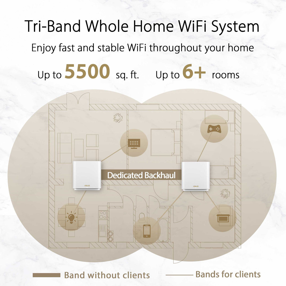 Asus ZenWiFi AX-XT8 AX6600 Tri-band Mesh WiFi 6 (802.11ax) Extendable Router