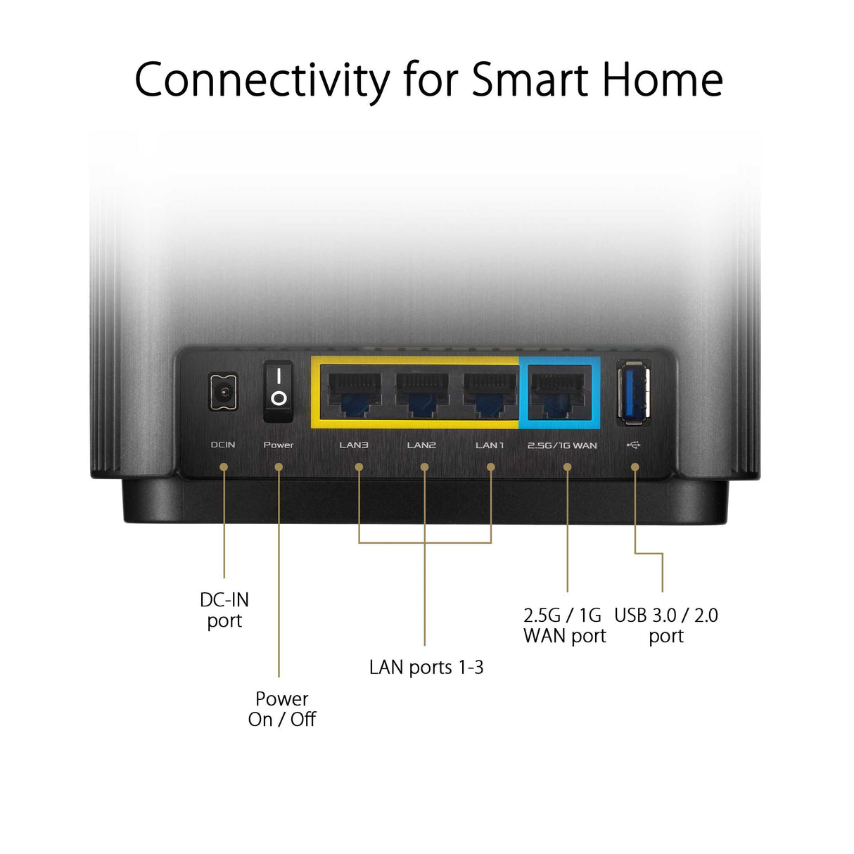 Asus ZenWiFi AX-XT8 AX6600 Tri-band Mesh WiFi 6 (802.11ax) Extendable Router