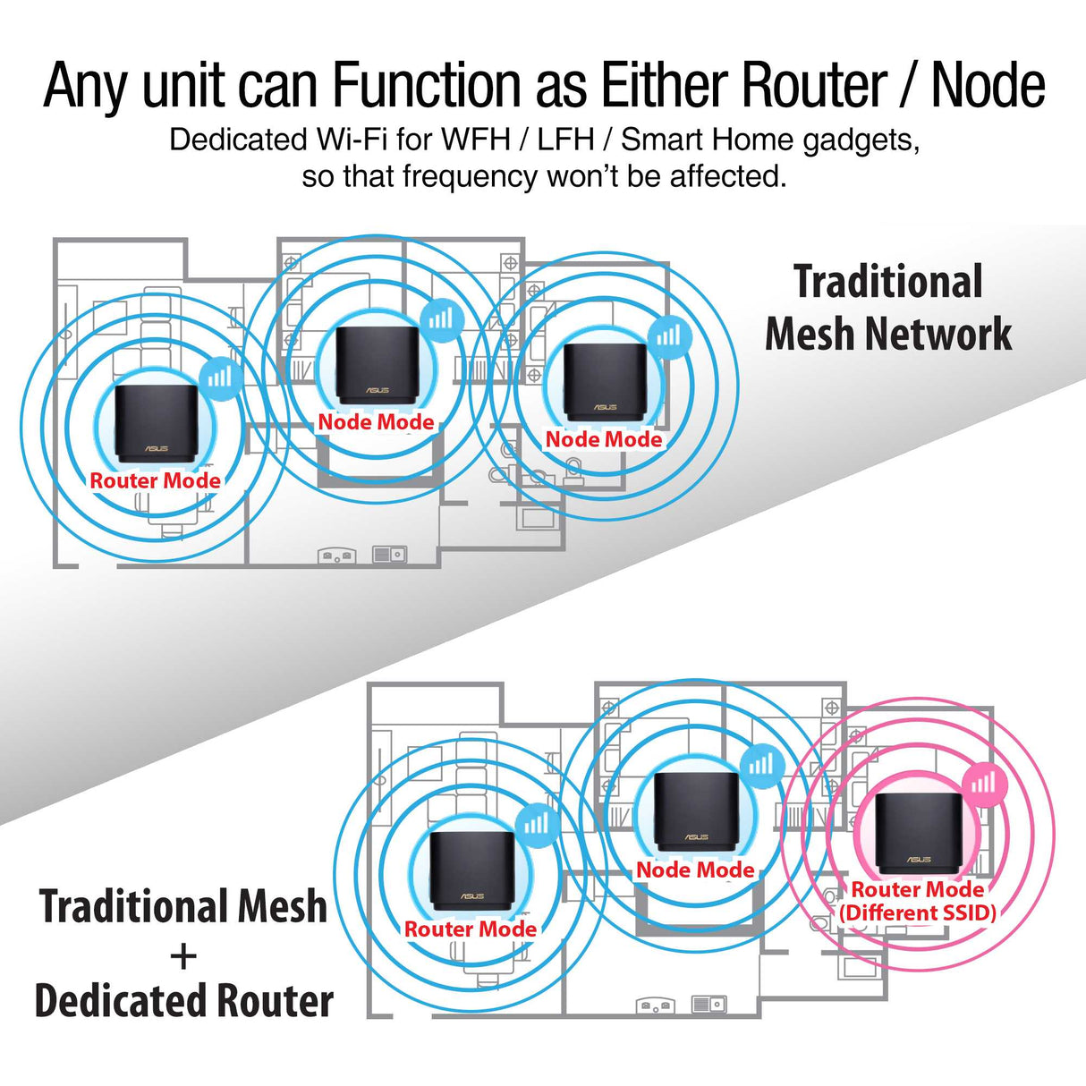 Asus ZenWiFi AX-XT8 AX6600 Tri-band Mesh WiFi 6 (802.11ax) Extendable Router