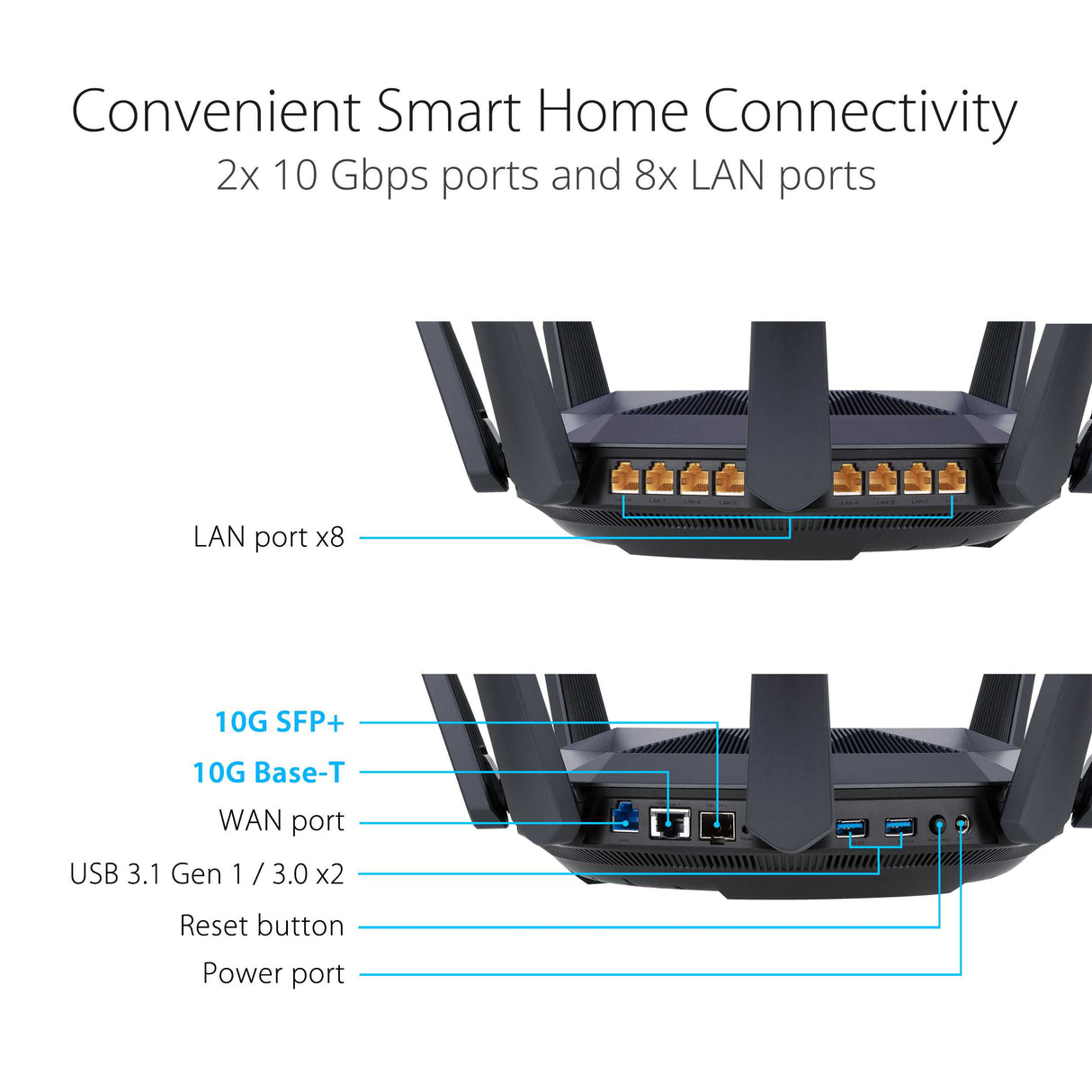 ASUS RT-AX89X AX6000 Dual Band WiFi 6 (802.11ax) Router