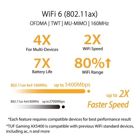 ASUS TUF-AX5400 Dual Band WiFi 6 Gaming Router