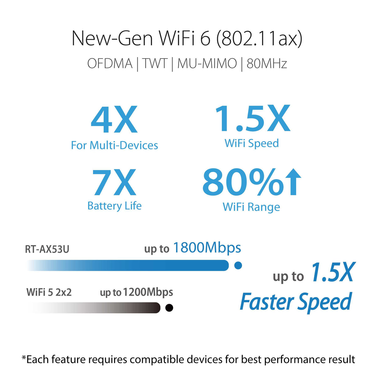 Asus RT-AX53U AX1800 Dual Band WiFi 6 (802.11ax) Router