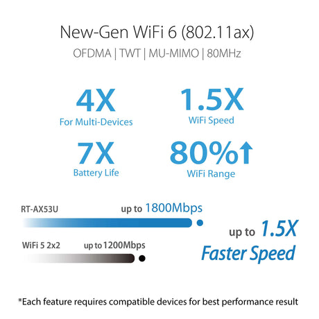 Asus RT-AX53U AX1800 Dual Band WiFi 6 (802.11ax) Router