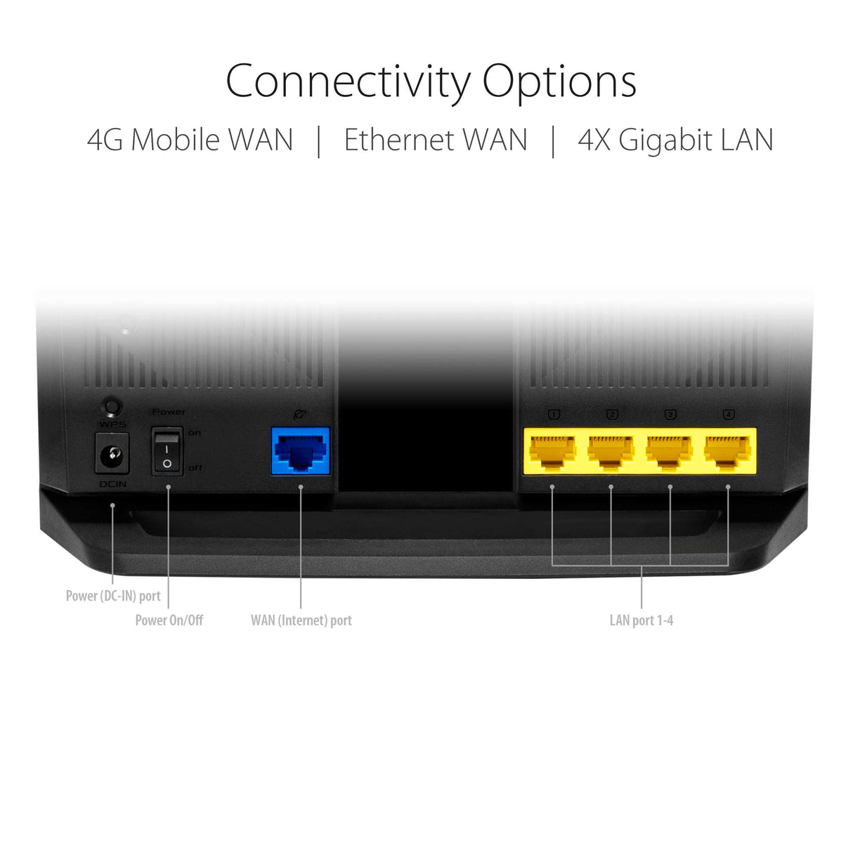 ASUS 4G-AX56 Cat.6 300Mbps Dual-Band WiFi 6 AX1800 LTE Router