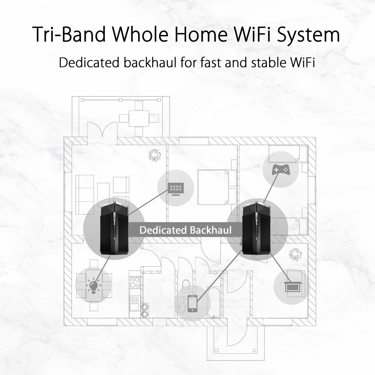 ASUS ZenWiFi Pro XT12 AX11000 Tri-Band WiFi 6 (802.11ax) Mesh WiFi System