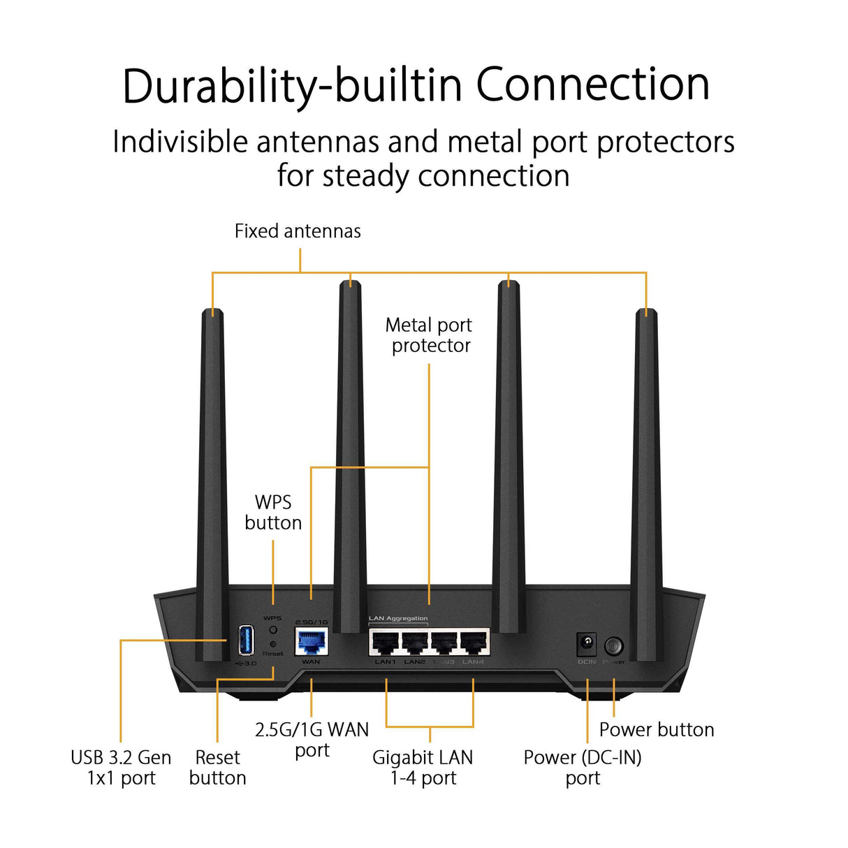 ASUS TUF-AX4200 Dual Band WiFi 6 Gaming Router