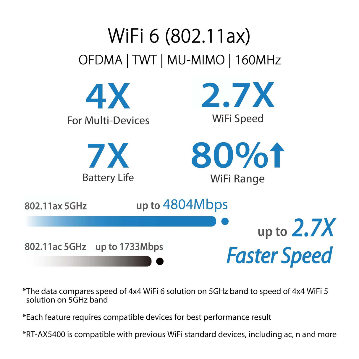 ASUS RT-AX5400 AX5400 Dual Band WiFi 6 (802.11ax) Extendable Router