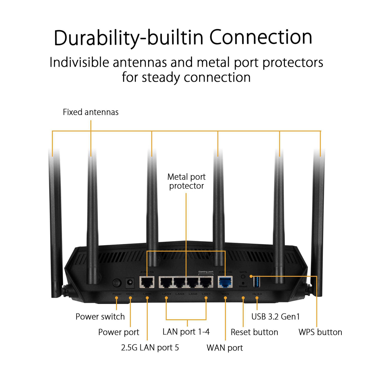 ASUS TUF-AX6000 Dual Band WiFi 6 Gaming Router