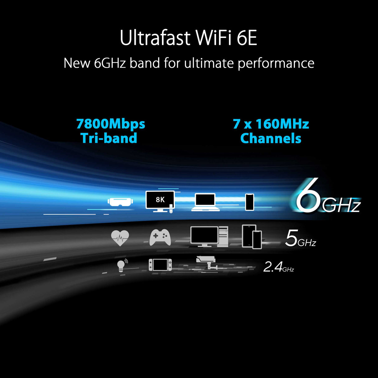 Asus RT-AXE7800 Tri-band WiFi 6E (802.11ax) Router