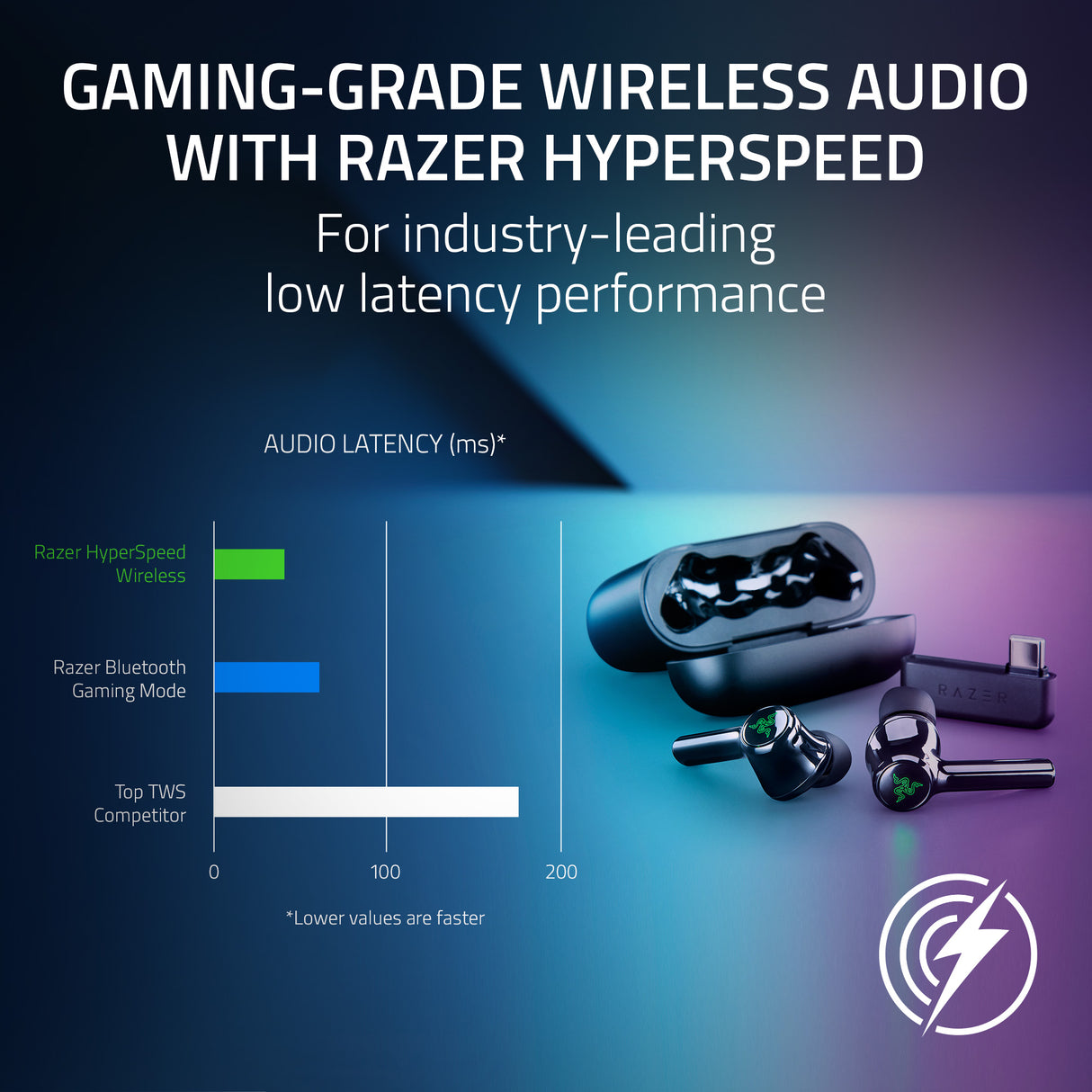 Razer Hammerhead Pro HyperSpeed Wireless Gaming Earbuds