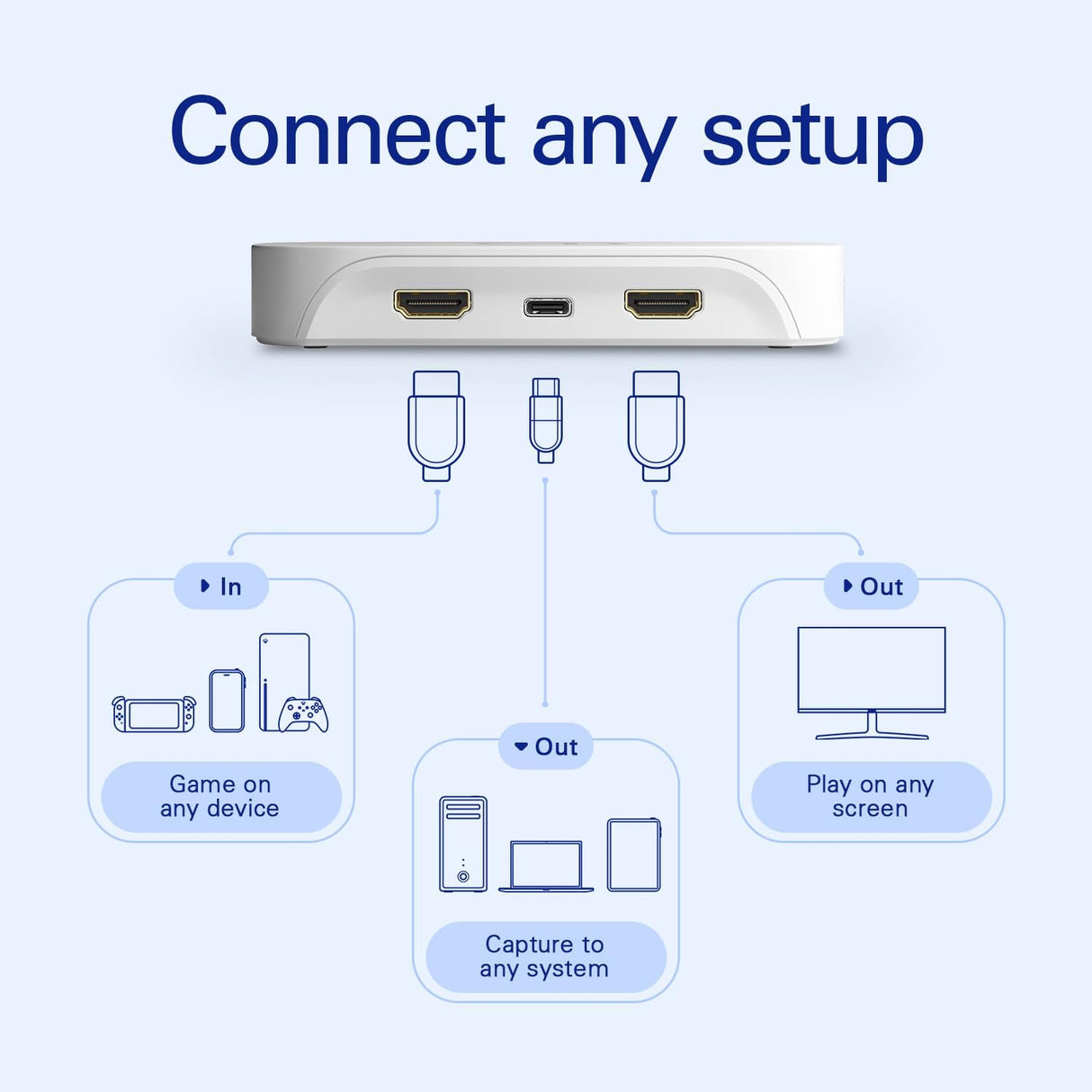 Elgato Game Capture Neo