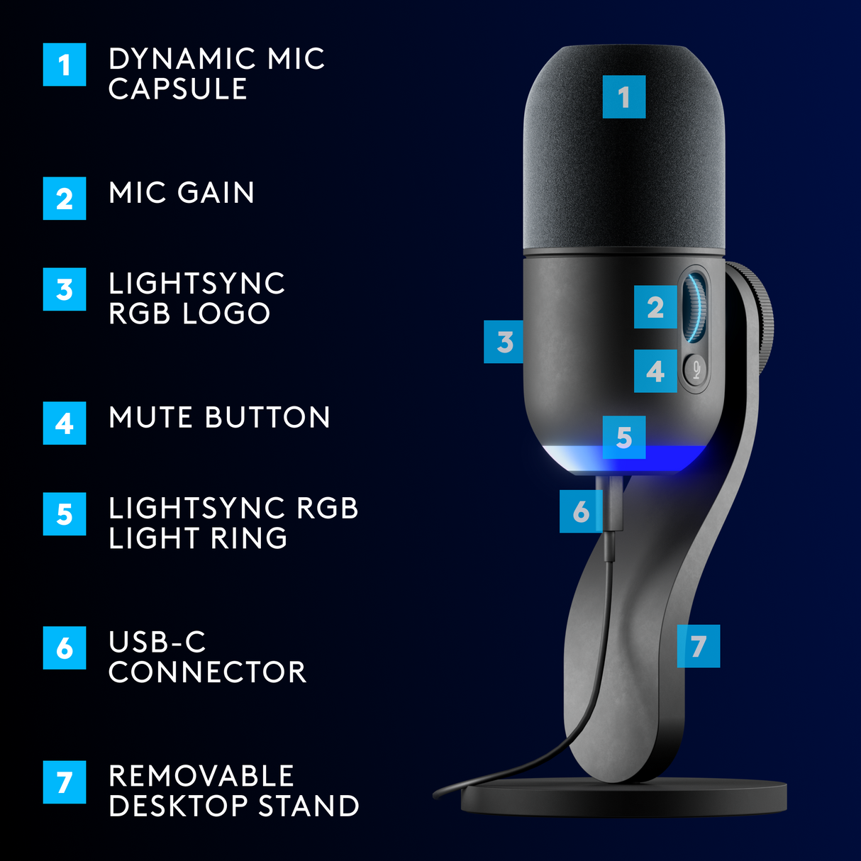 Logitech G Yeti GX Dynamic RGB Gaming Microphone with LIGHTSYNC