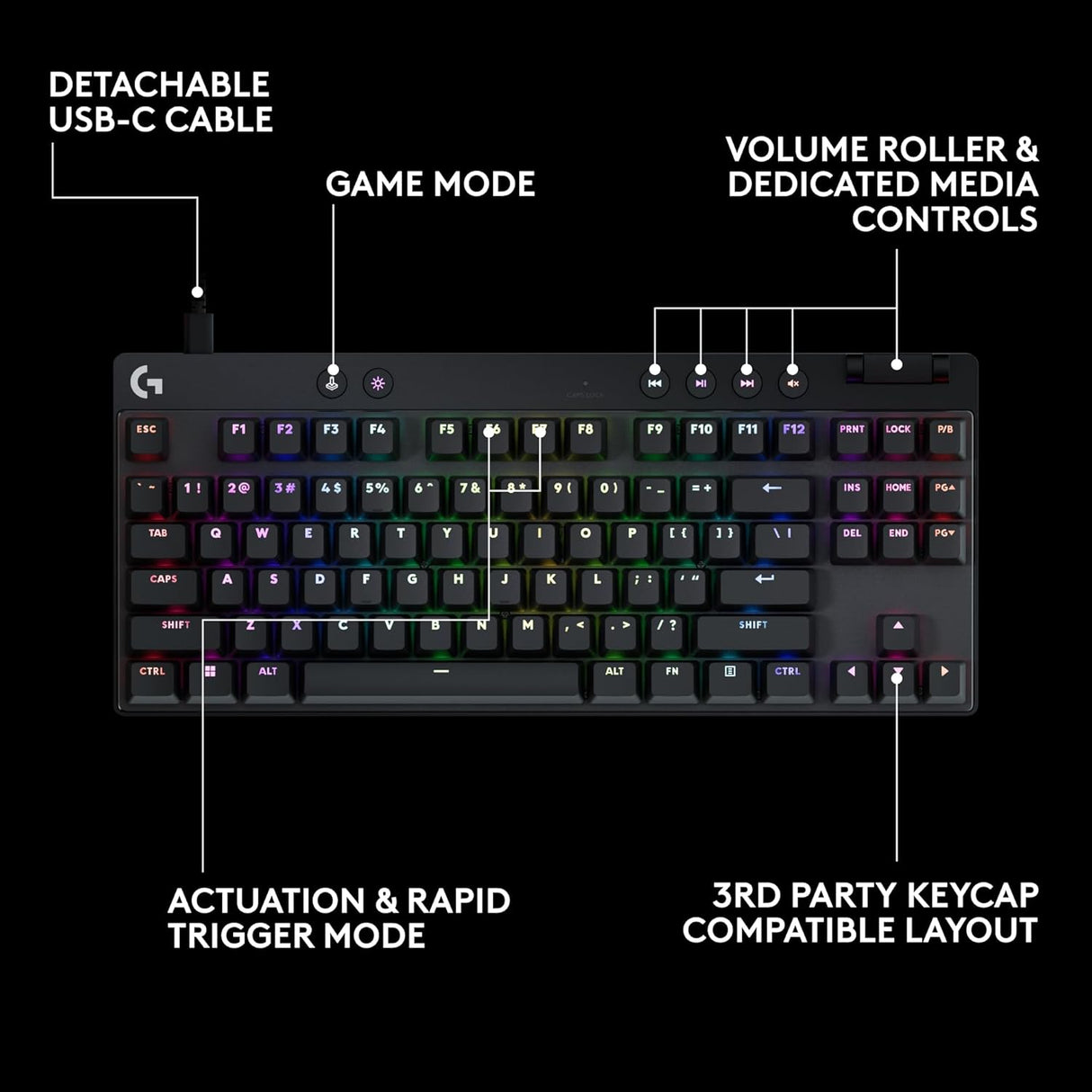 Logitech G Pro X TKL Rapid Gaming Keyboard