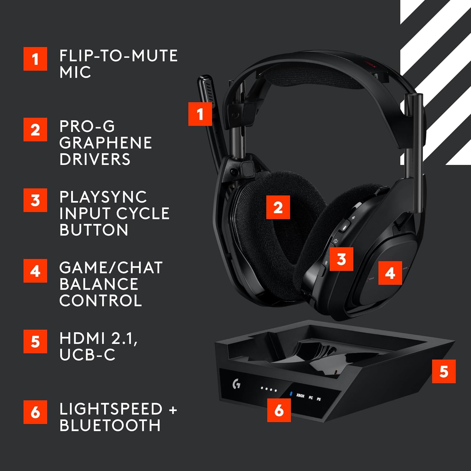 Astro Gaming - A50 Wireless Dolby Atmos Over-the-Ear deals Gaming Headset