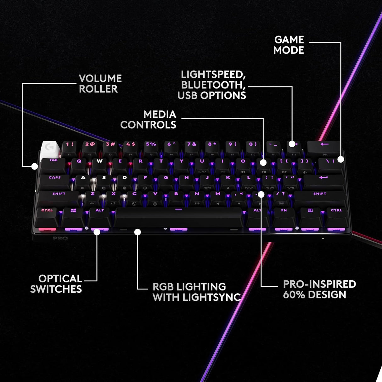 Logitech G Pro X 60 LIGHTSPEED 60% Wireless Gaming Keyboard