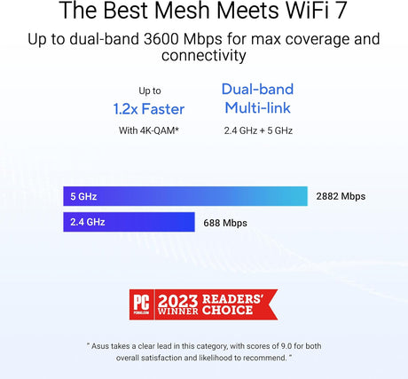 ASUS ZenWiFi BD4 Dual Band WiFi 7 Mesh