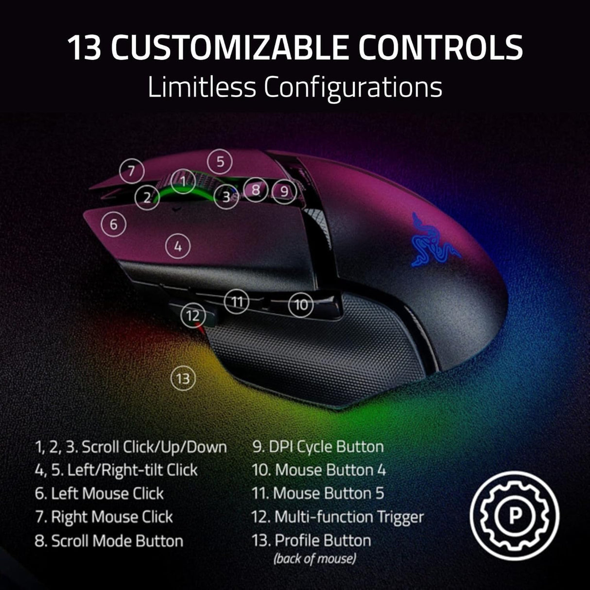 Razer Basilisk V3 Pro 35K Wireless Gaming Mouse