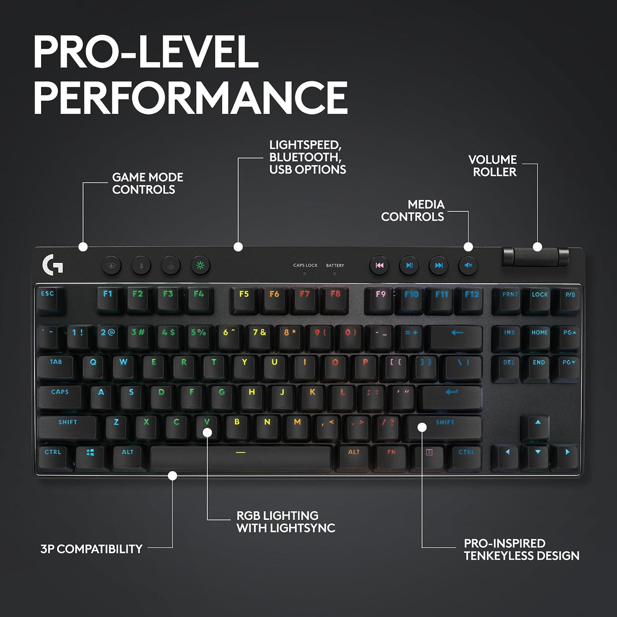 Logitech G PRO X TKL LIGHTSPEED Wireless Gaming Keyboard