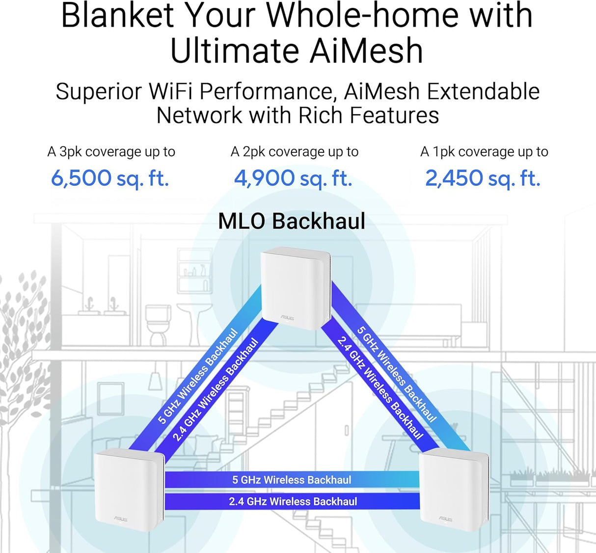 ASUS ZenWiFi BD4 Dual Band WiFi 7 Mesh