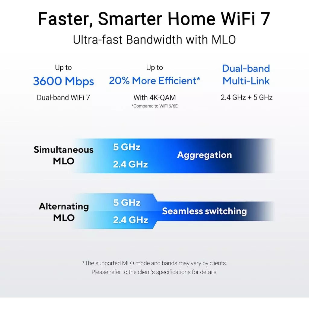 ASUS RT-BE58U Dual Band WiFi 7 Router